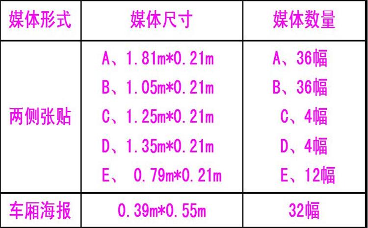 地铁投放广告报价