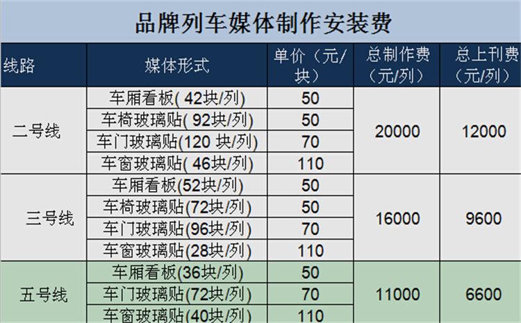 地铁广告投放费用