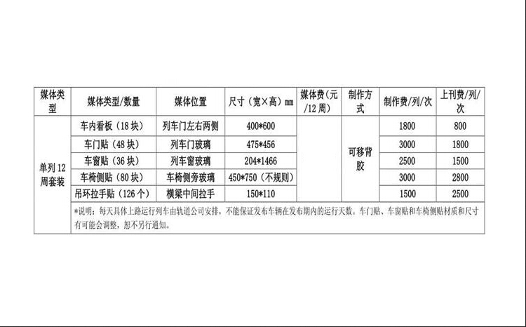 地铁投放广告价格