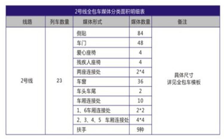 地铁广告费一般多少钱