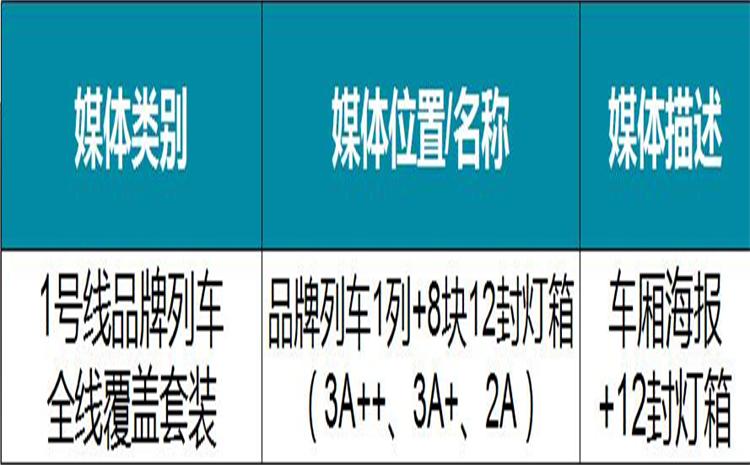 地铁广告投放费用