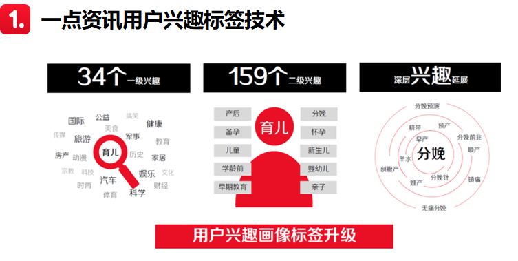 信息流广告