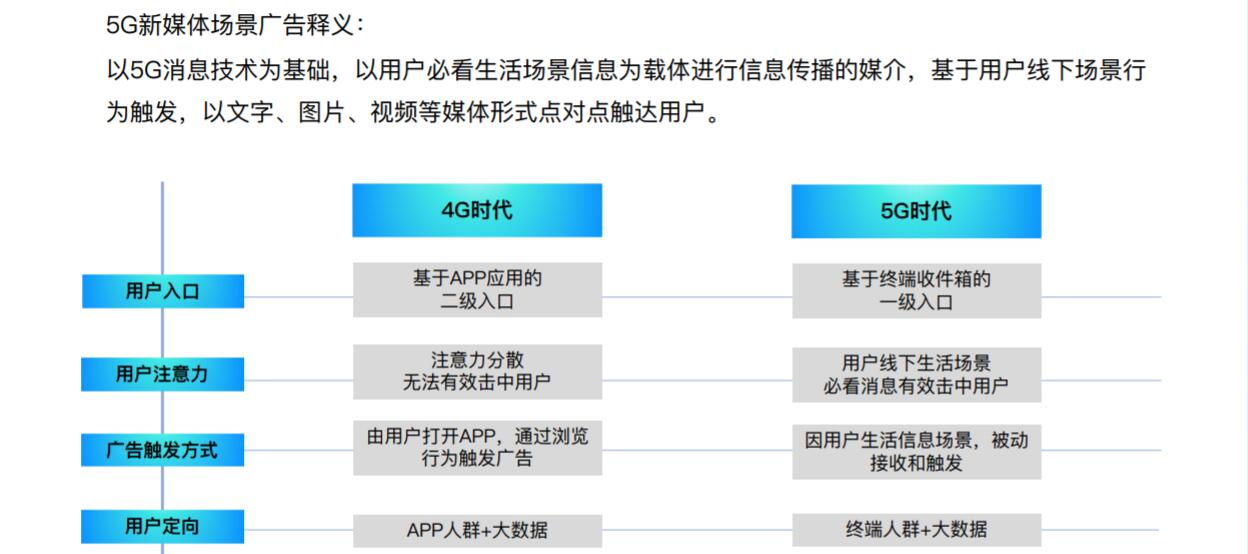 新闻信息流广告平台