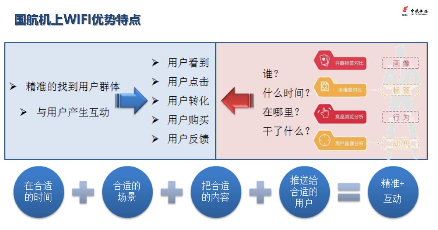 信息流广告投放策略