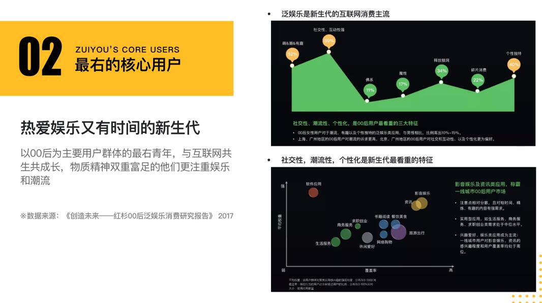 广告推广信息流