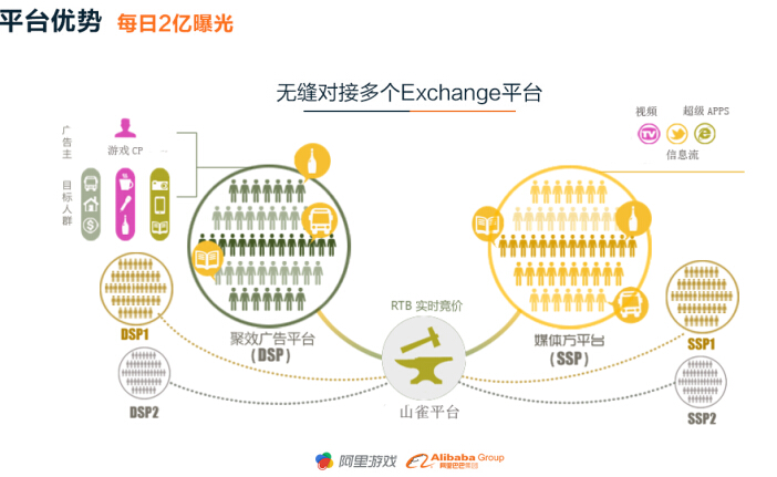 做信息流广告信息