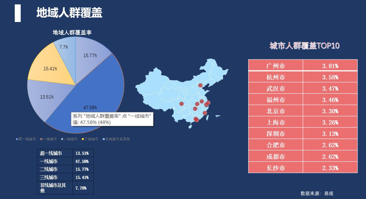 信息流效果类广告