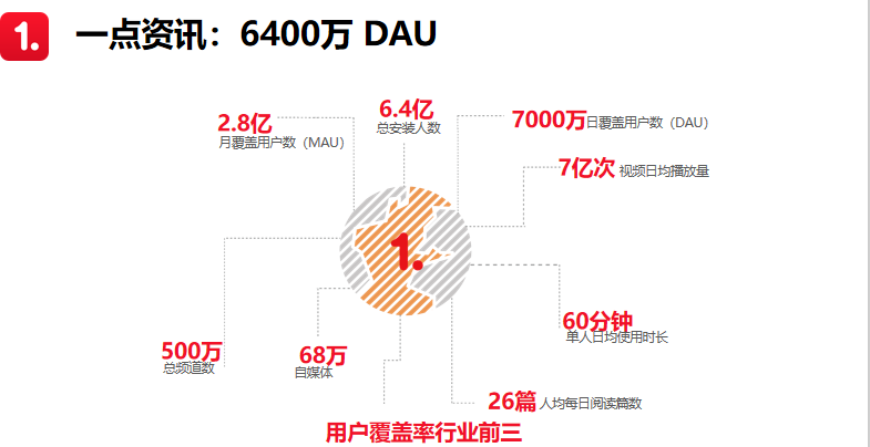 信息流广告数字广告