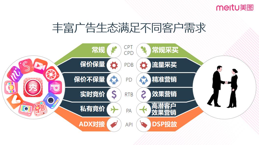 广告类型信息流