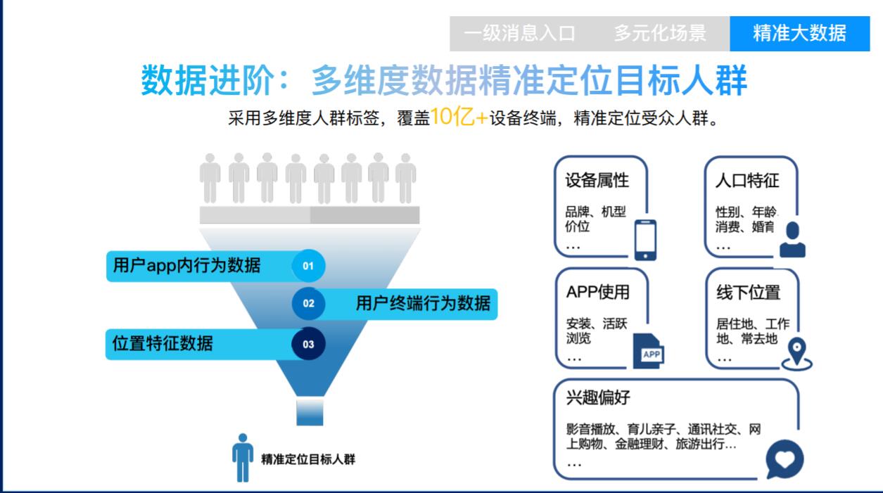 移动广告营销