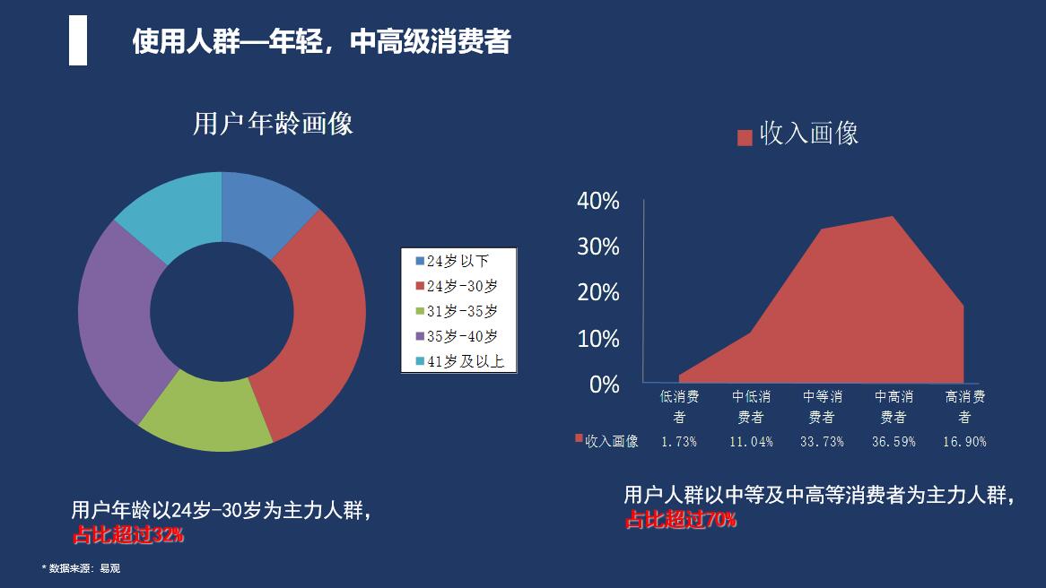 移动广告联盟