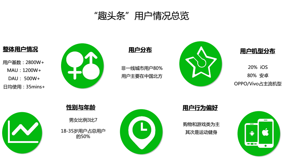 广告信息流效果