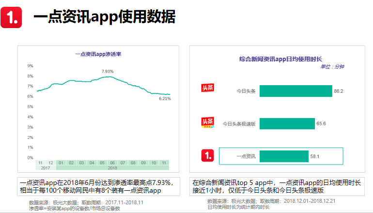 信息流广告体验