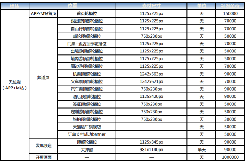 广告广告信息流