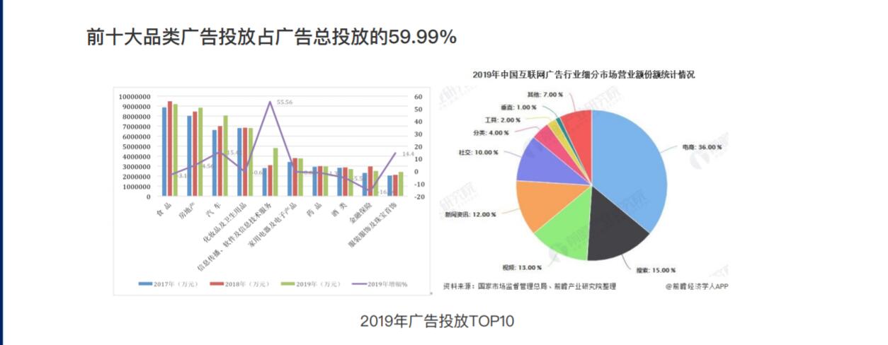 广告形式的信息流