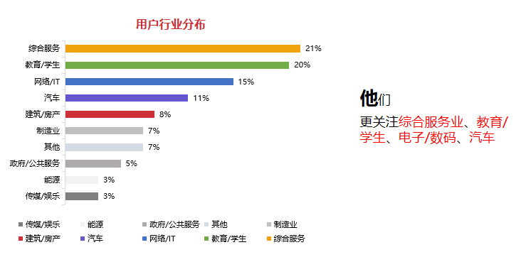 广告信息流效果