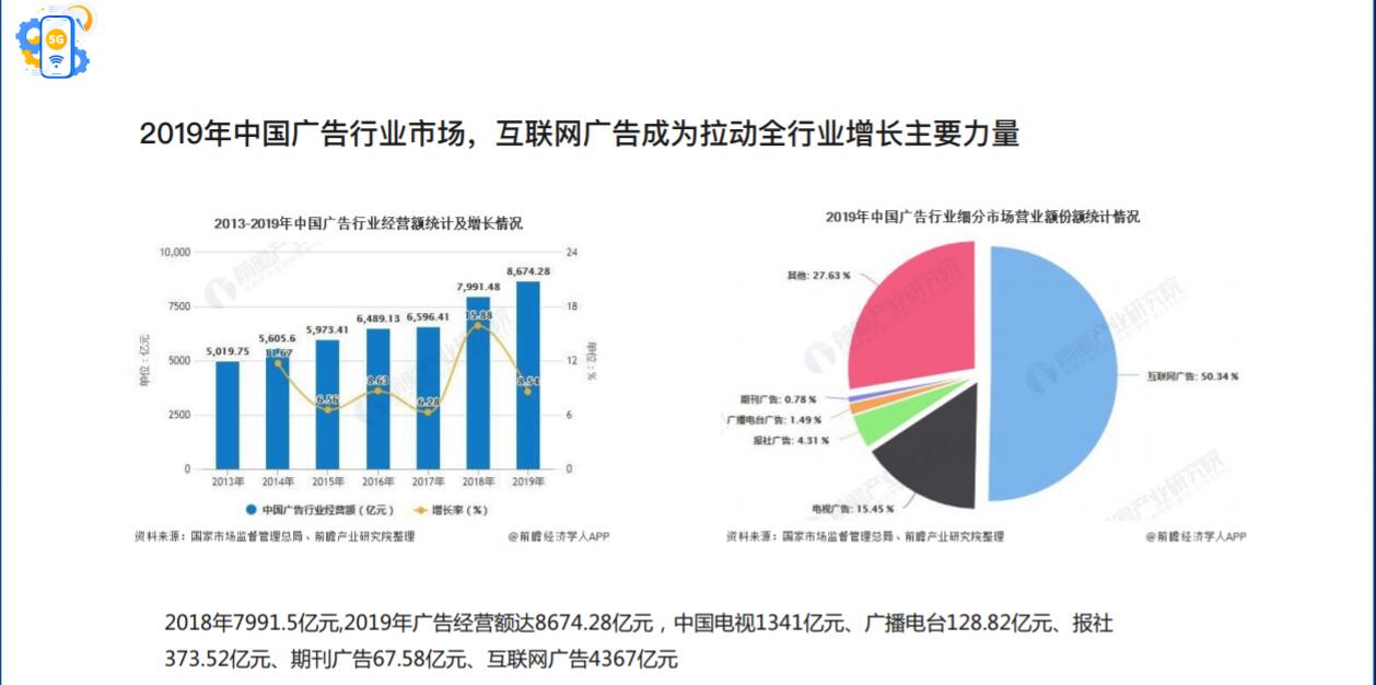 信息流推广流程