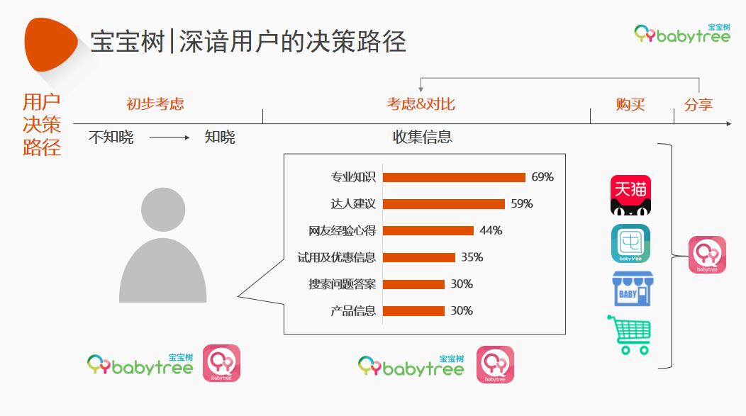 信息流广告曝光实现