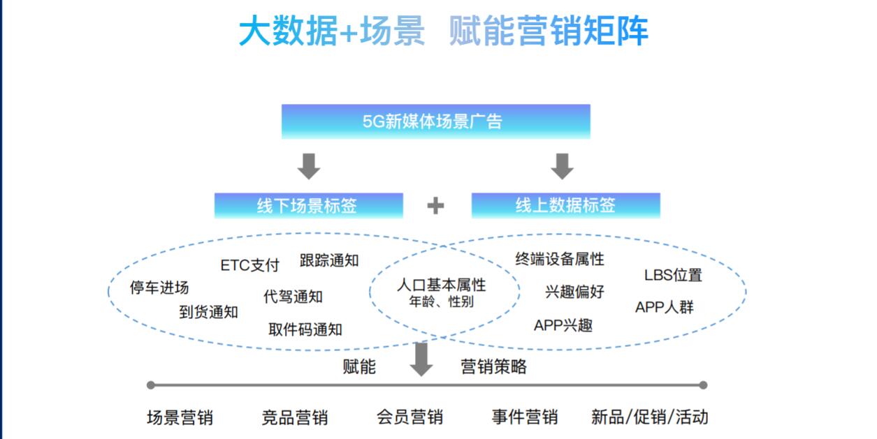 各信息流广告平台介绍