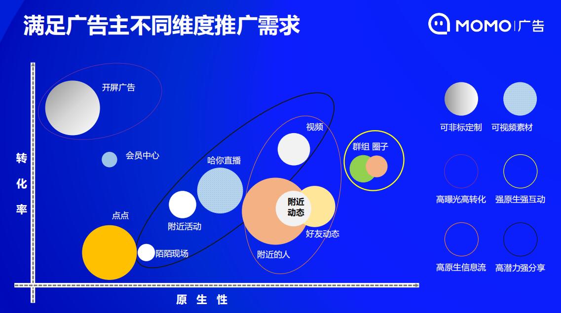 网络营销推广