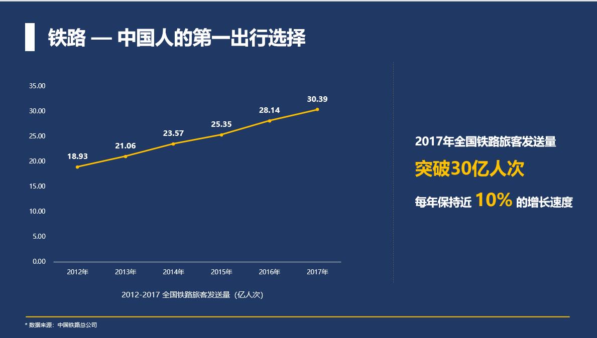 在线广告投放平台