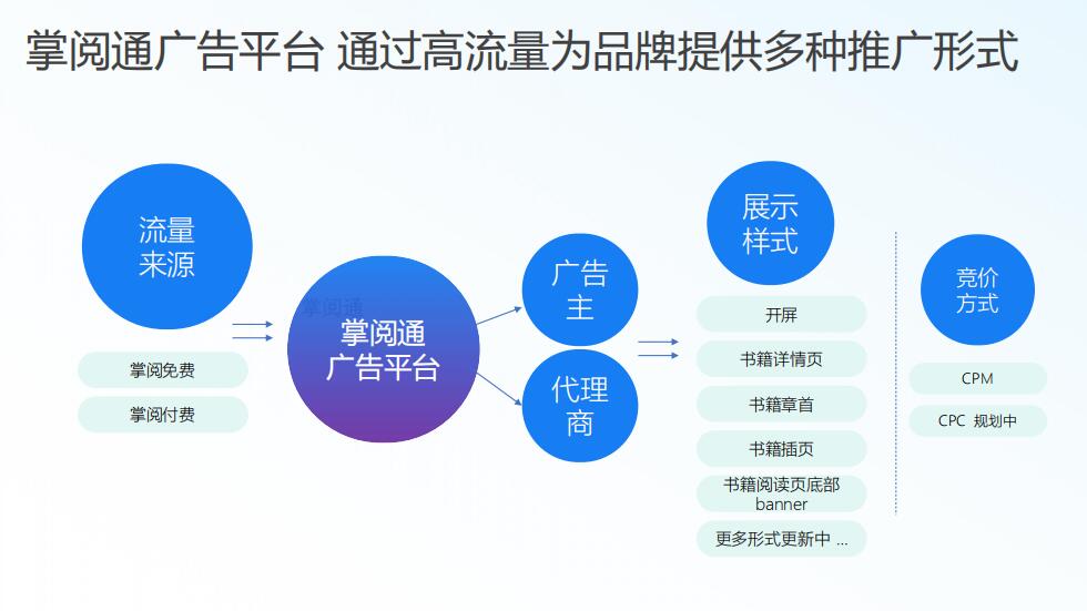 门户网站广告投放